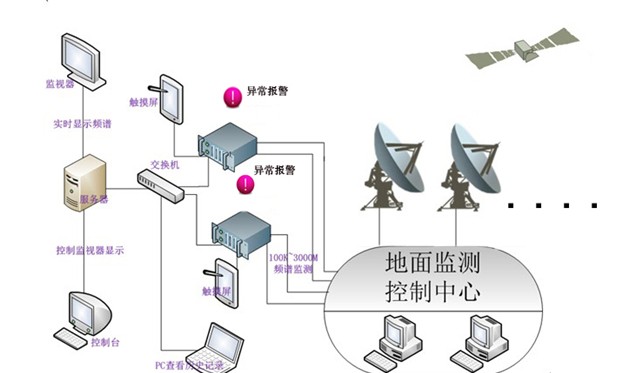 示意图